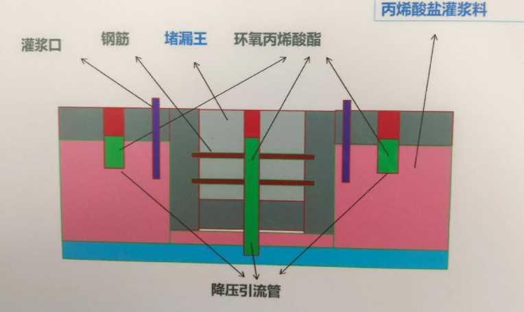 三门峡渑池县防水堵漏工程设计